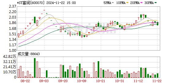 浙江富润股票最新行情，变化中的机遇与自我超越的旅程