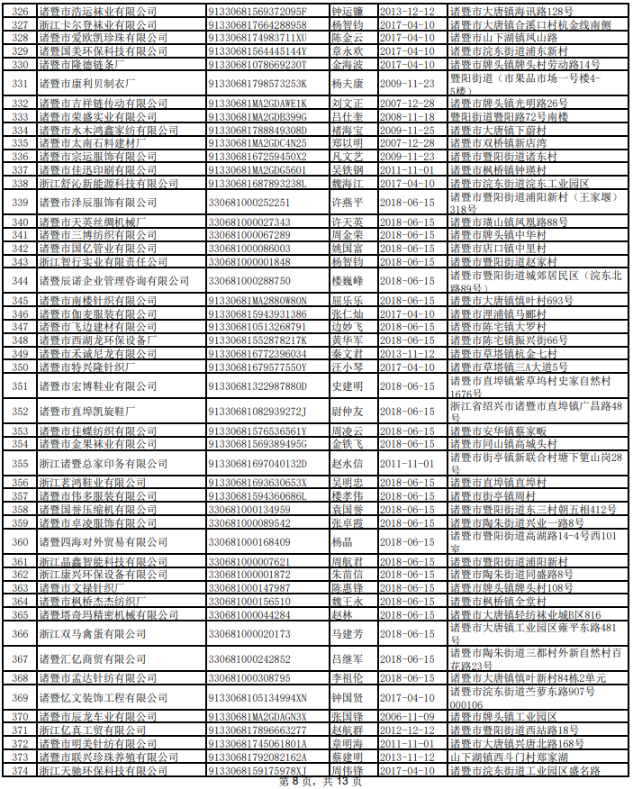 关于诸暨最新失信名单制裁的探讨