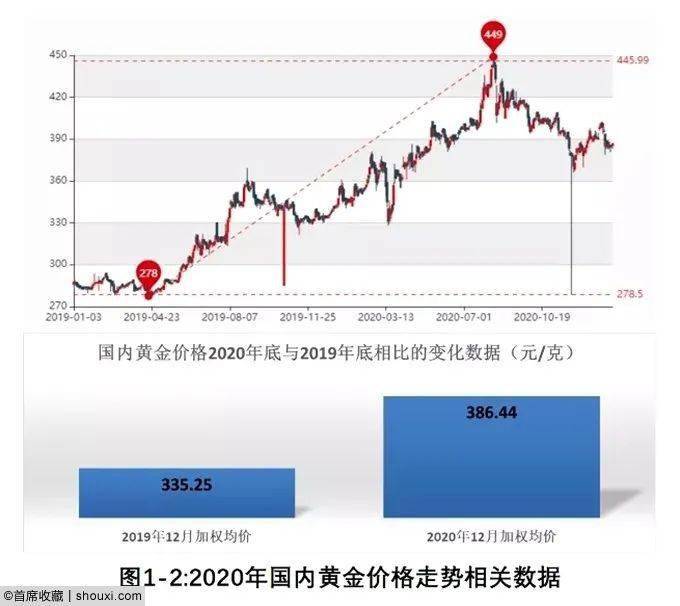 A股最新新闻探析，市场走势与各方观点