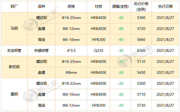 黄大仙精准码料资料,标准执行具体评价_HSX79.617梦想版