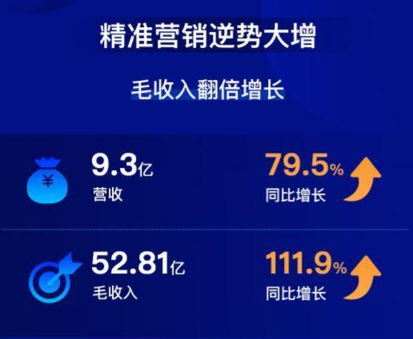 7777788888精准免费开奖,数据驱动方案_XBD79.236未来版