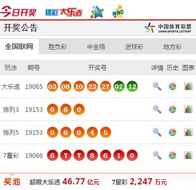 新澳门今期开奖结果查询表图片,实践数据分析评估_JZE79.954携带版