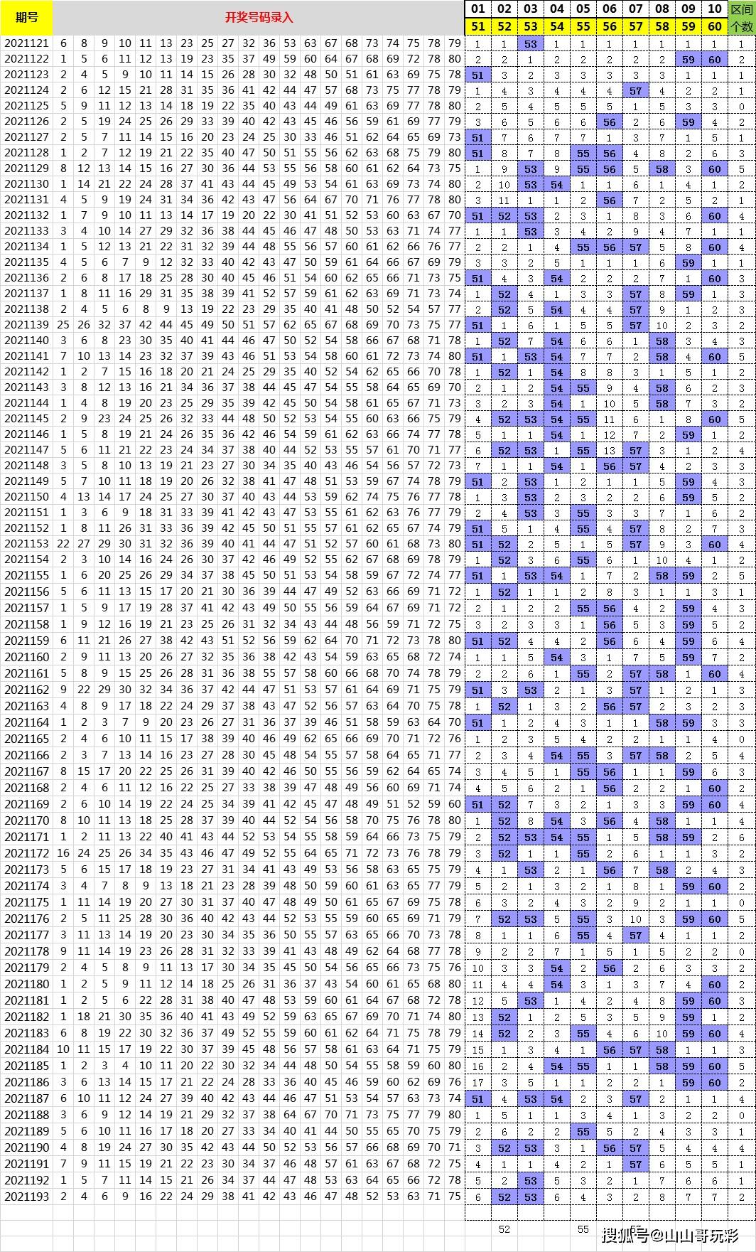 新澳近50期开奖记录查询结果表,稳健设计策略_CFN79.162原汁原味版