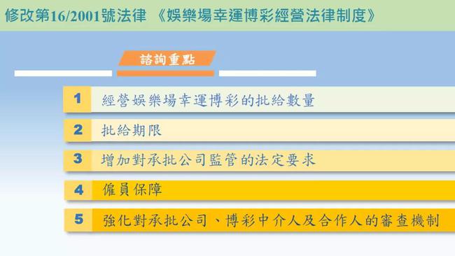 新澳门正版资料免费公开查询,安全设计解析说明法_OFW79.542融合版