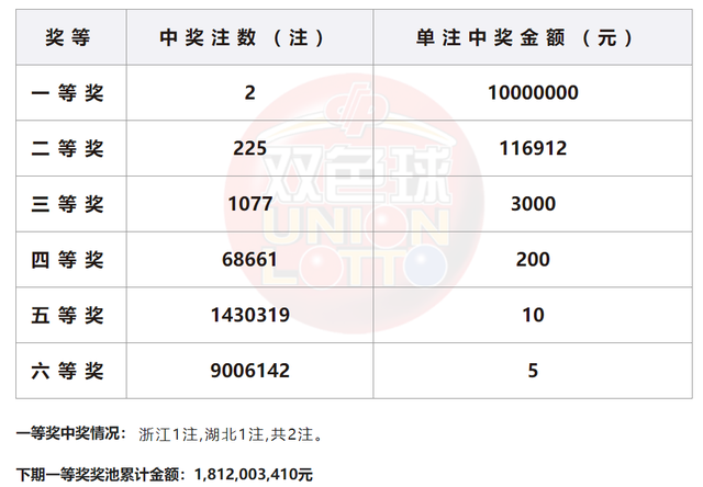 澳门开奖结果2023开奖记录,深入研究执行计划_NHJ79.622设计师版