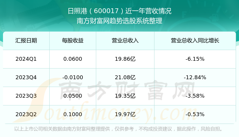 金乡洋葱价格最新行情观点论述