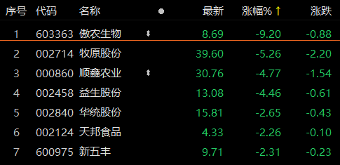 傲农IPO最新排名指南