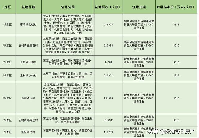 公路征地最新补偿价格，观点阐述与分析