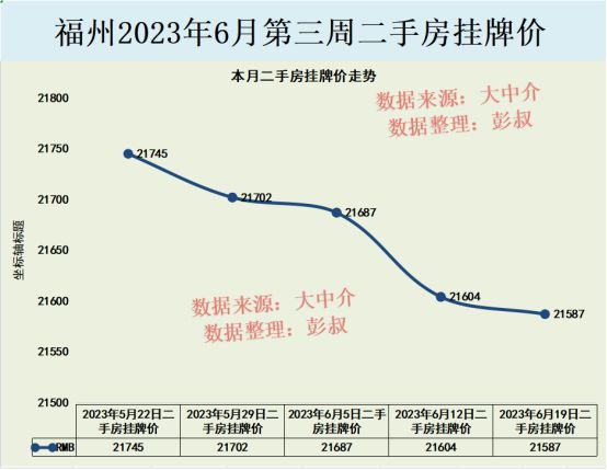 社旗最新房价信息，多元因素下的市场走势分析