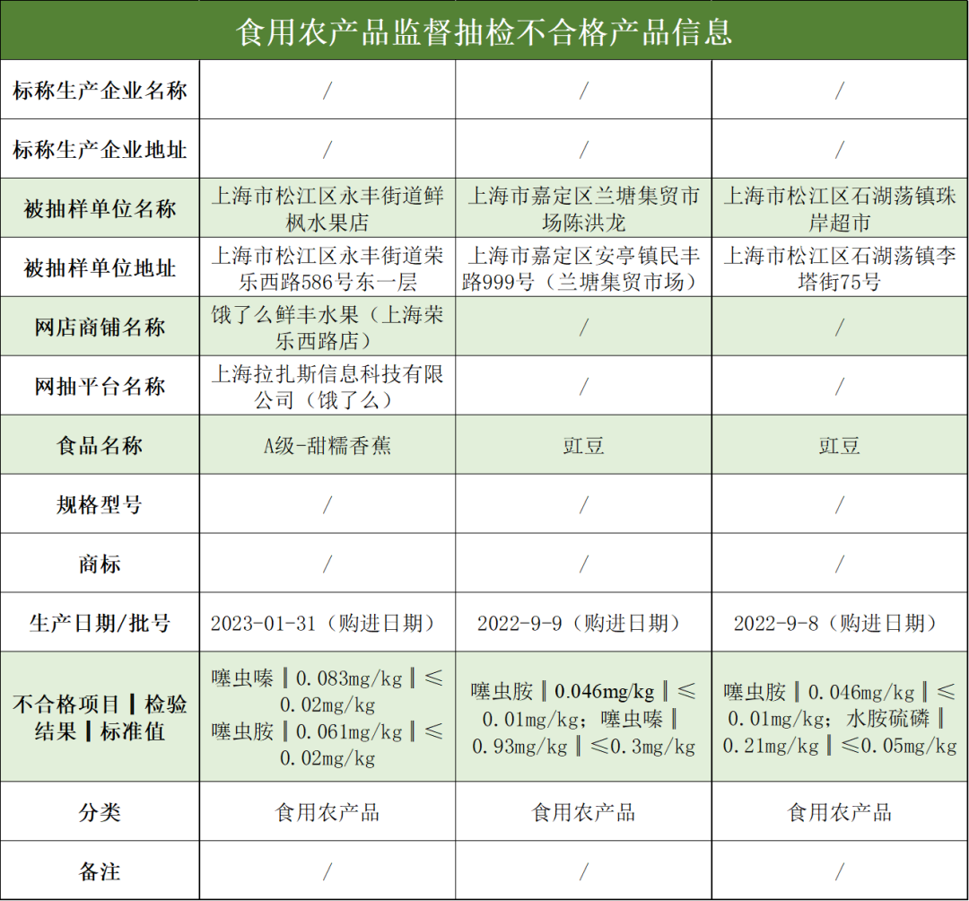 请打开五六七七二二三百二十五期六彩资料,标准执行具体评价_UMI77.765旅行者版