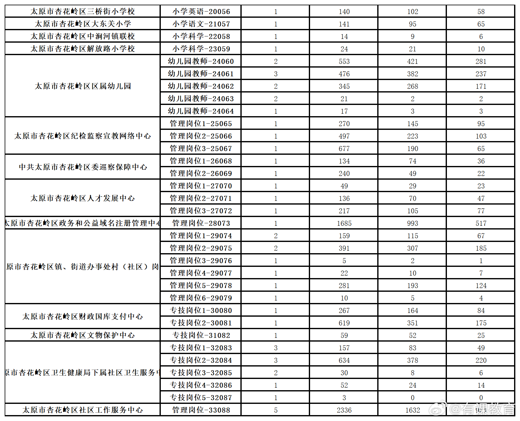 寿县本地招聘信息最新