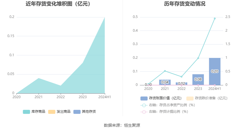 2024年11月29日