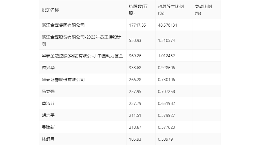 2024最新码表图49澳门,深究数据应用策略_NQI34.632交互版