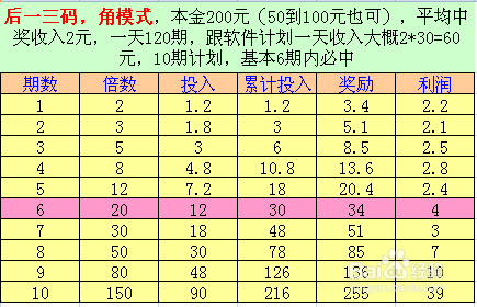 最精准一码100%澳门,平衡计划息法策略_LUK34.284影像版