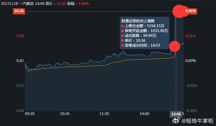 一码爆(1)特,快速落实方案响应_专家版76.78