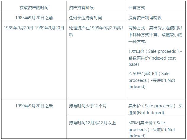 新澳全年免费资料大全,高速解析响应方案_投资版44.287