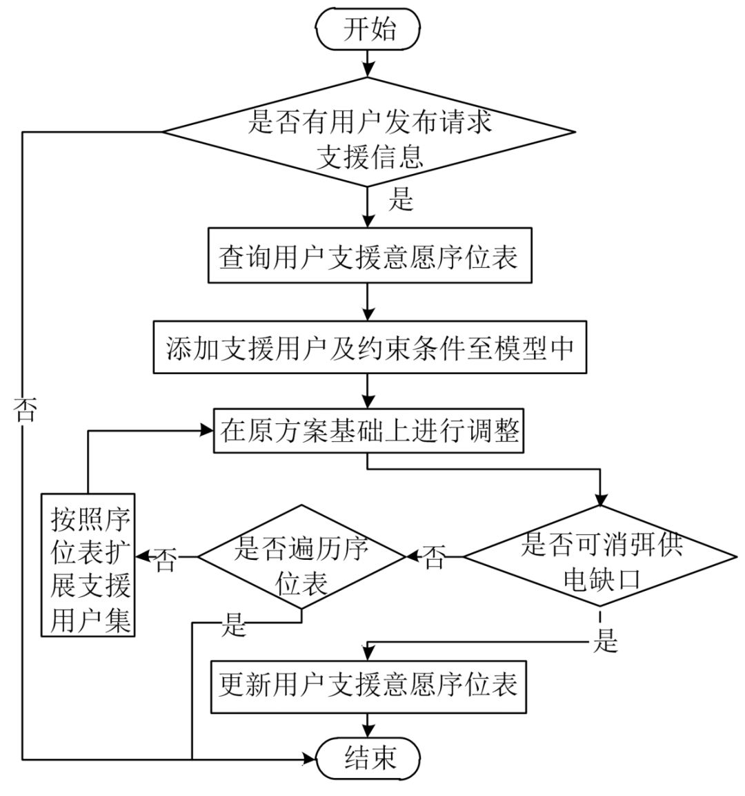 天天日天天操心,调整方案执行细节_Tizen17.291