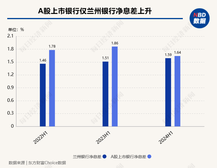 第1340页