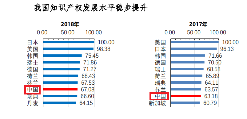 第1323页