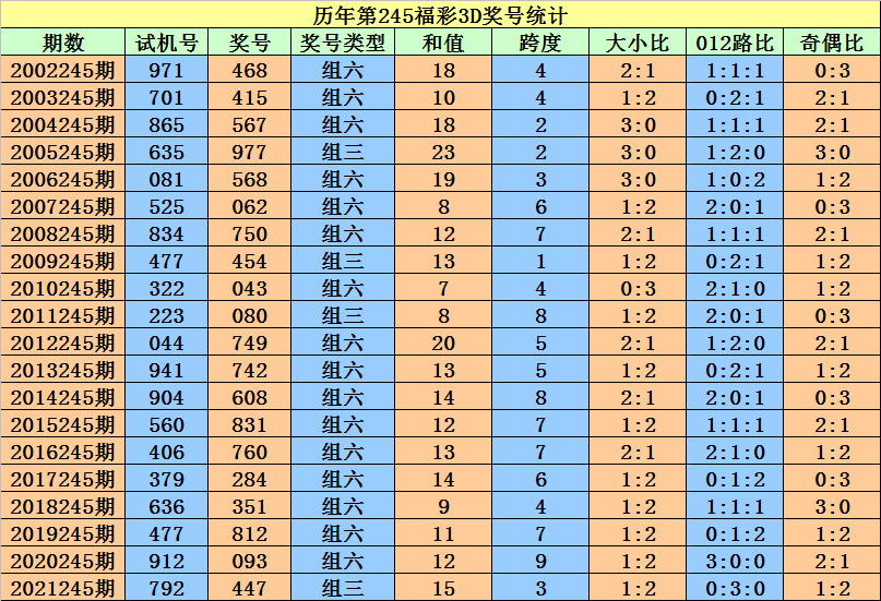 香港二四六开奖资料大全_微厂一,数据设计支持计划_NE版67.979