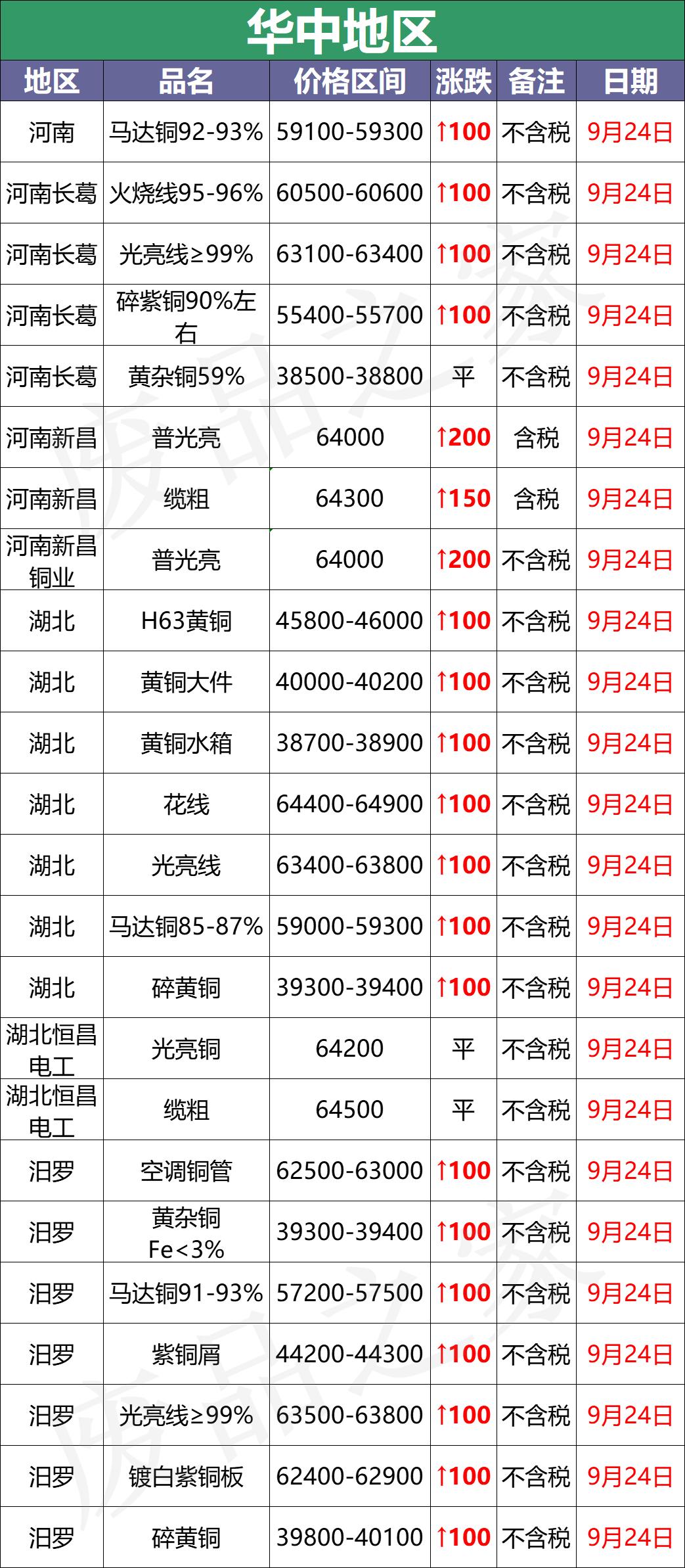 上海紫铜价格最新行情指南