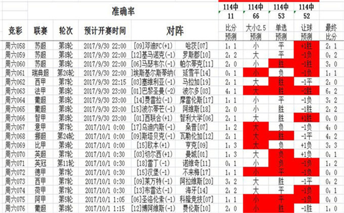 第1060页