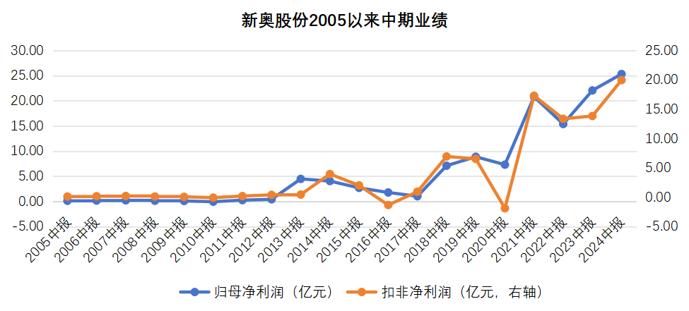 第1099页