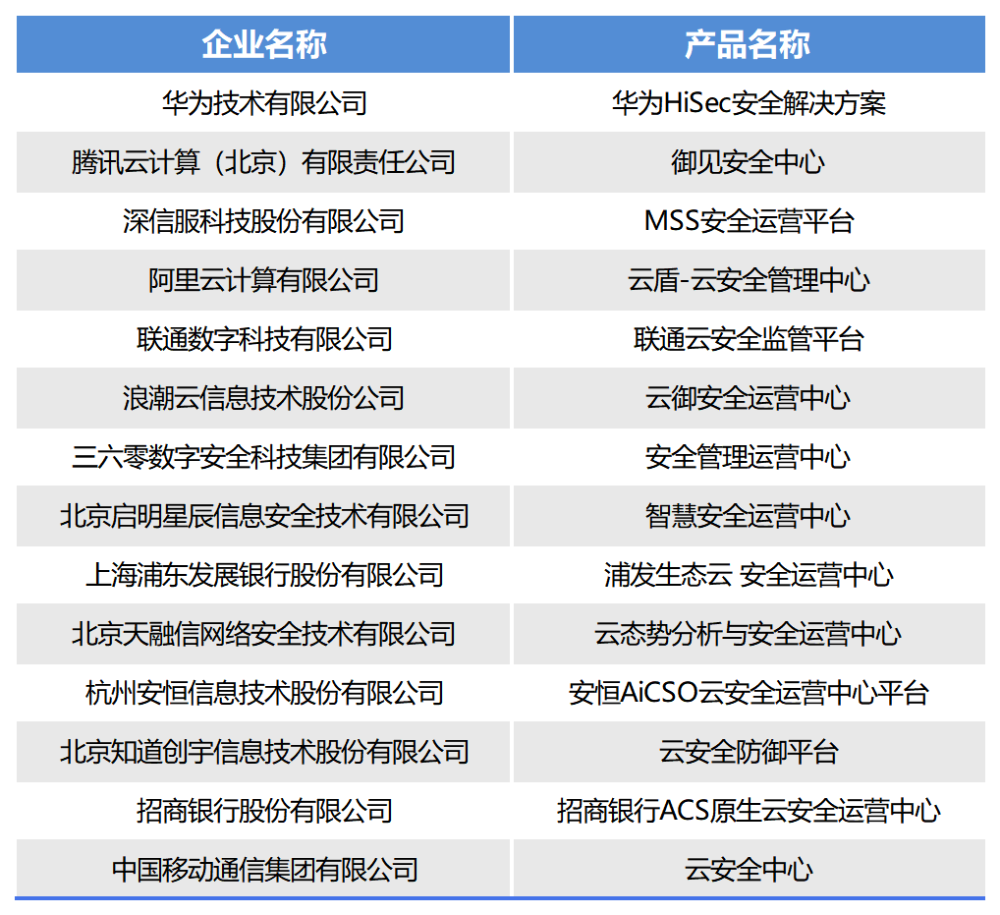 新奥彩资料免费,可靠执行操作方式_SIG23.884程序版