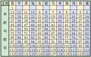 2024十二生肖49码表,快速实施解答研究_TTY23.977竞技版