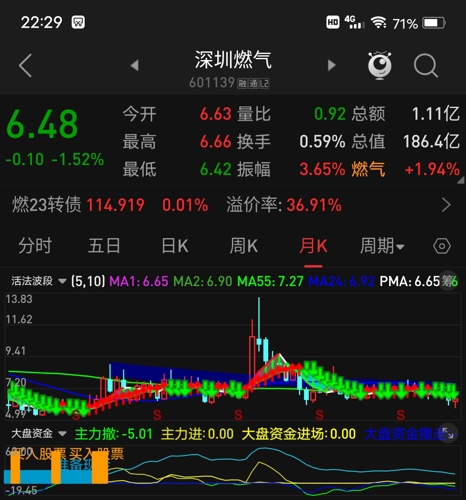 深圳燃气股票最新行情分析