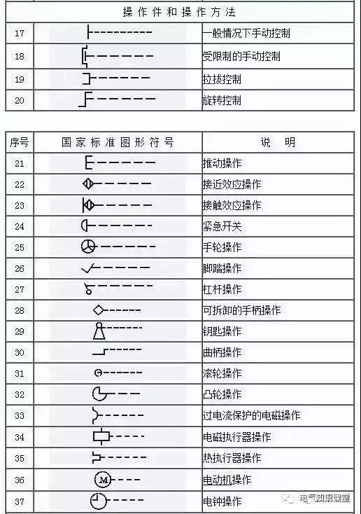 最新电气符号图标大全，从未知到掌握，开启你的智慧之旅