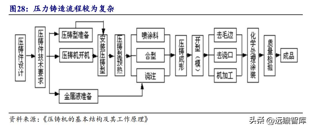 最新热室压铸招聘——开启你的成长之旅