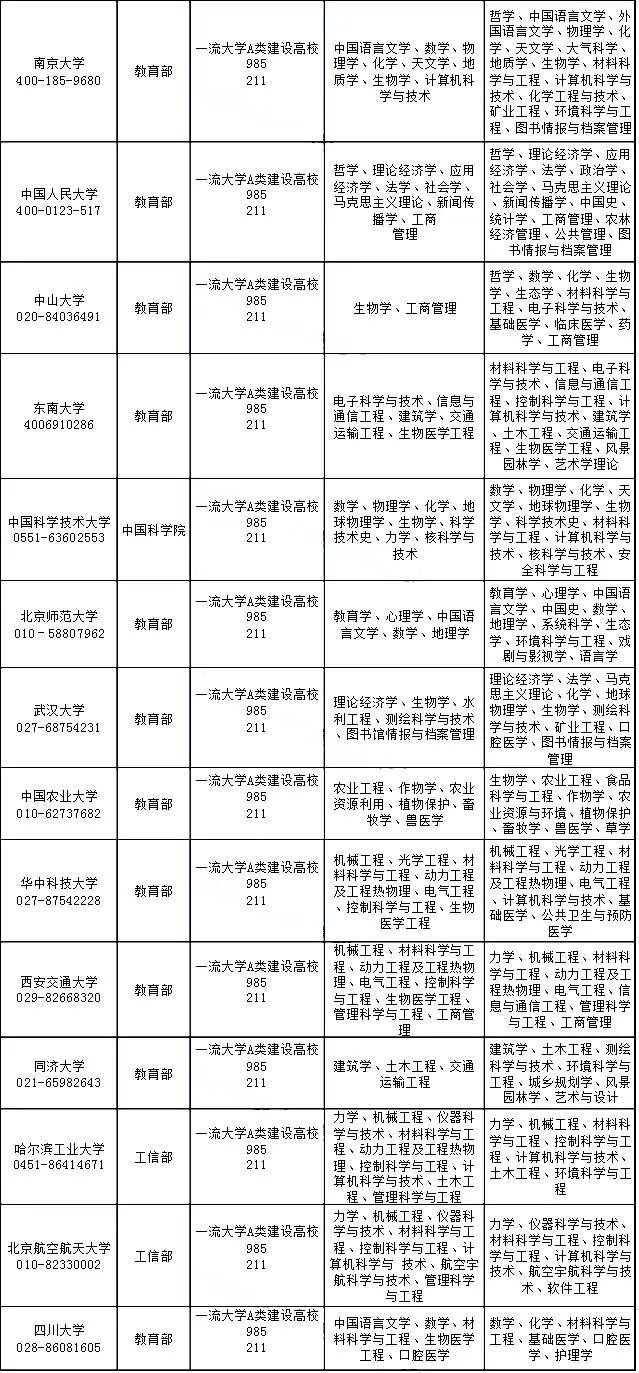 哈工大双一流最新消息及其影响，一种观点的分析