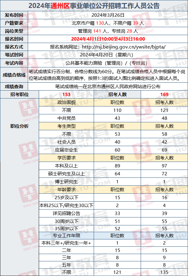 2024新澳精准资料大全,多元化诊断解决_艺术版25.169