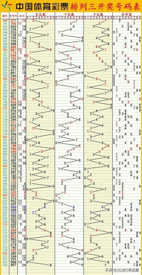 新澳门六开彩开奖网站,实时数据分析_通行证版36.141