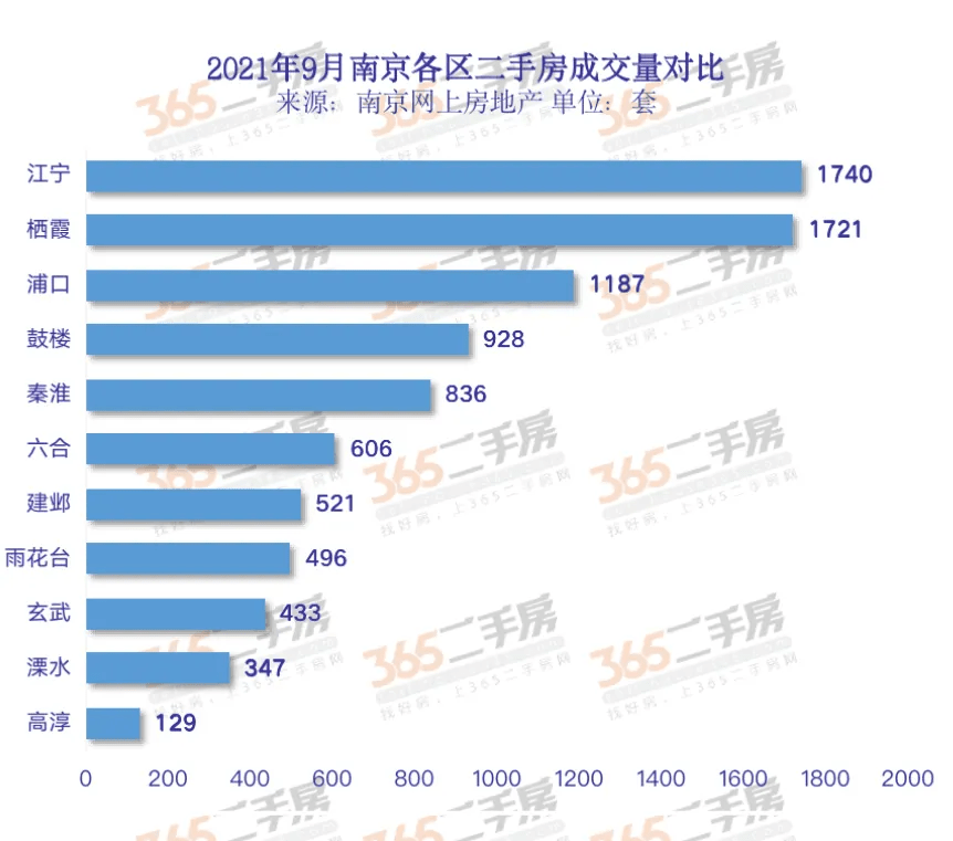 江宁区二手房最新价格指南