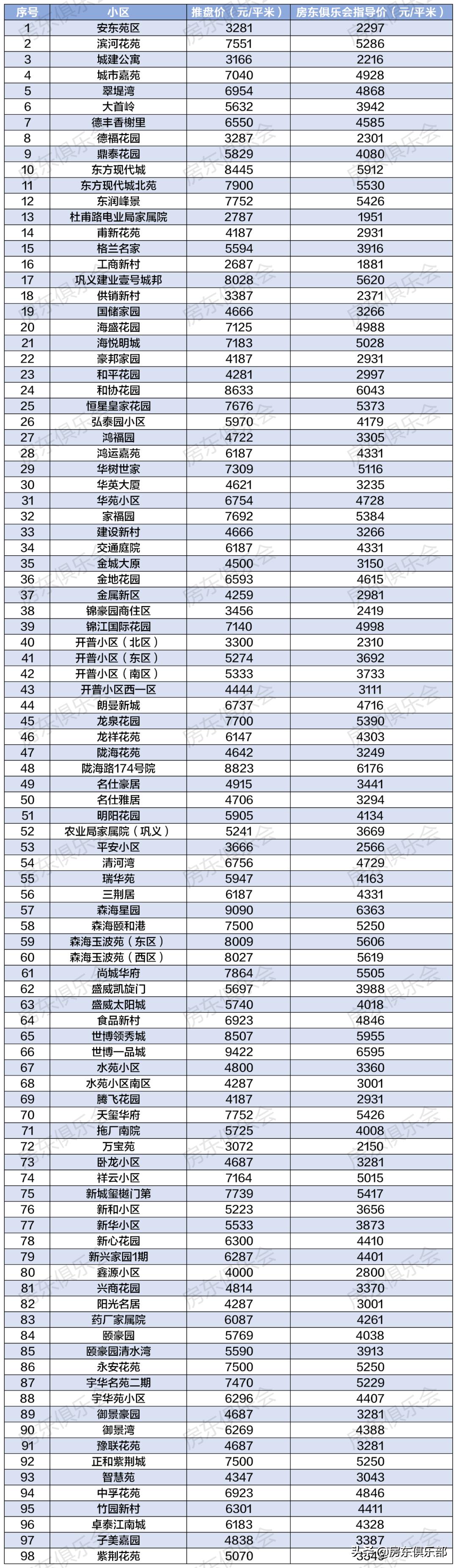 巩义市最新二手房出售