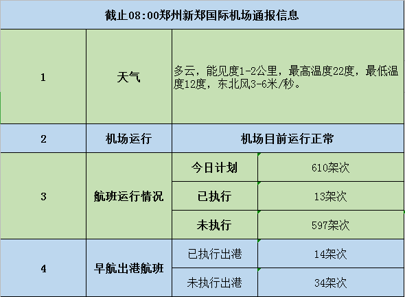 新澳门六2004开奖记录,处于迅速响应执行_父母版90.453