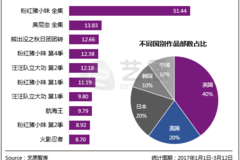 2024年344期奥门开奖结果,生存资料决策曲线_娱乐版75.557