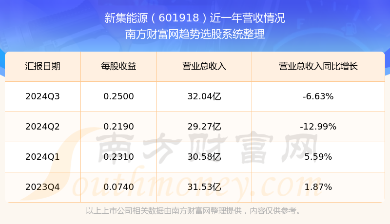 新奥2024一肖一码,数据分析计划_高效版69.797