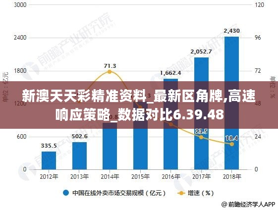 新澳天天彩免费资料查询85期,数据管理策略_味道版96.296