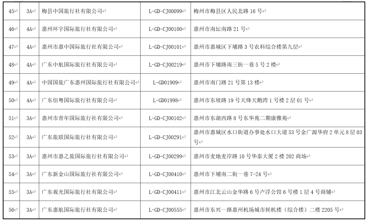 澳门最精准免费资料大全旅游团,定性解析明确评估_儿童版81.133