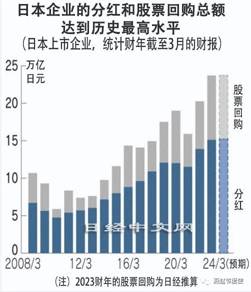 日本最新股票📈投资指南，掌握财富增长新动力！