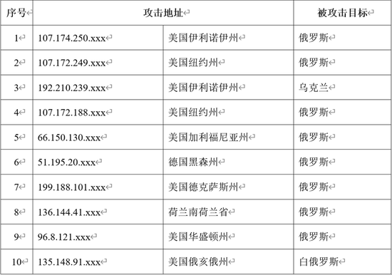 2024年11月新冠高峰期,全面设计实施_任务版68.639