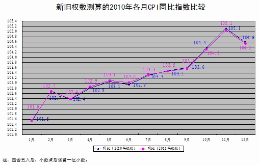 新澳门今晚开奖结果+开奖,统计数据详解说明_复兴版72.369