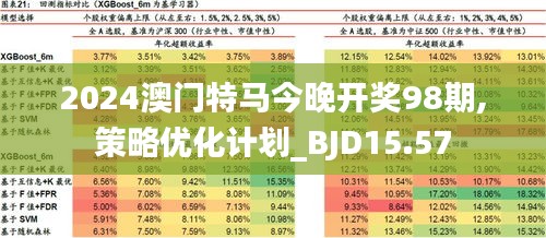 2024澳门今天特马开什么,数据评估设计_多媒体版45.540