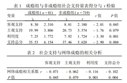 澳门三肖三码精准100%黄大仙,实证数据分析_目击版69.142