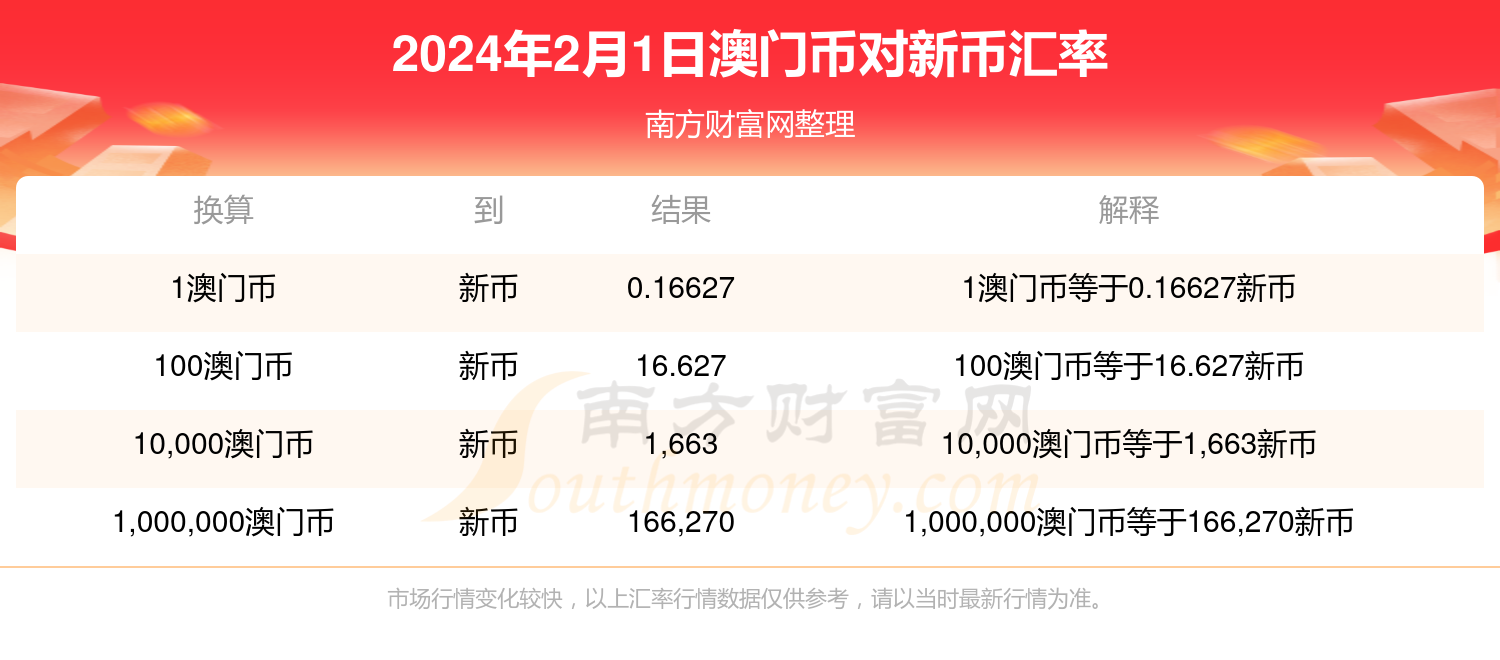 2024新澳门正版免费正题,实时更新解释介绍_限定版77.202