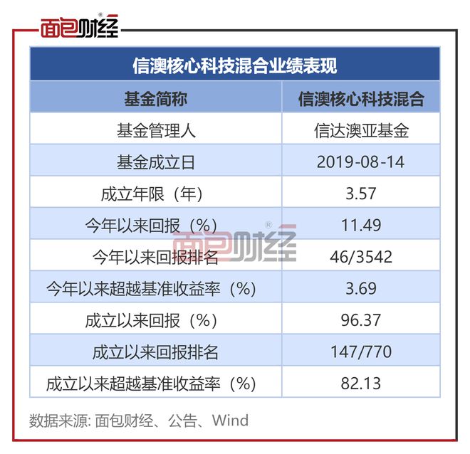 2024新澳天天彩免费资料单双中特,全身心数据指导枕_强劲版59.807