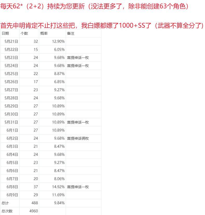 天天开奖澳门天天开奖历史记录,快速解答方案实践_改进版20.883